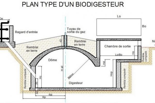 Plan type d'un biodigesteur